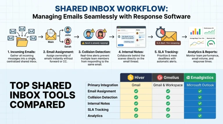 email response management software