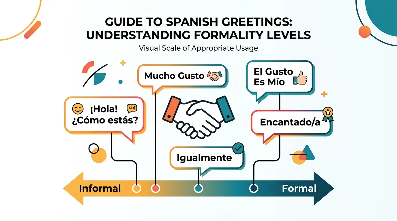 mucho gusto response