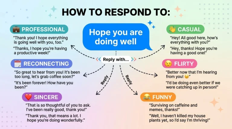best responses to hope you are doing well